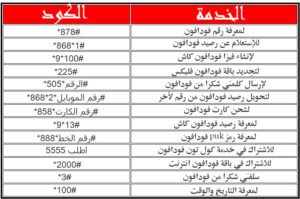 اكواد فودافون المختصره